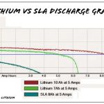 LiFePO4 & jon litium