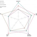 Avantazhet e baterive të rimbushura NiMH